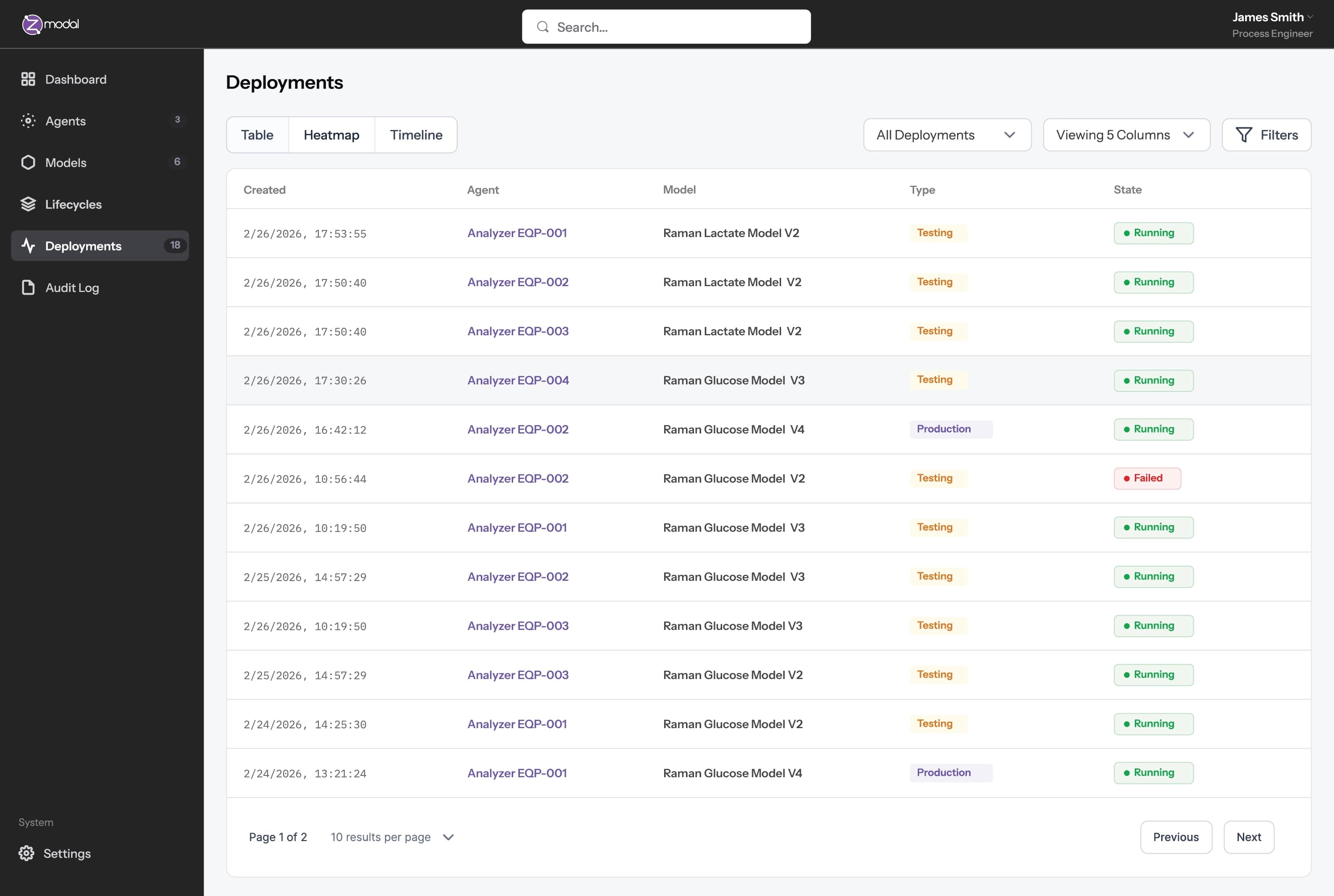 Symphony Governance Dashboard