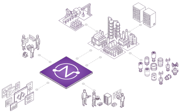 An abstract diagram of complex process environments