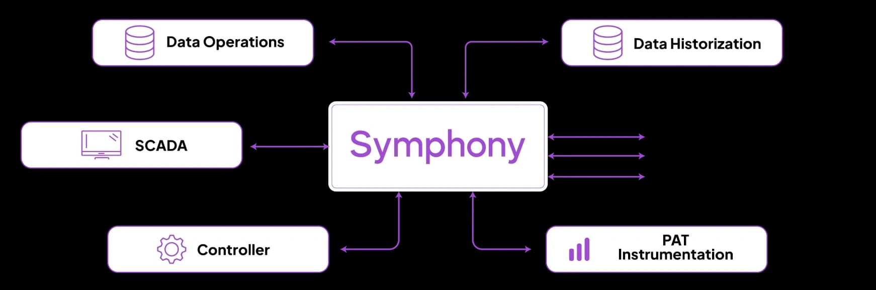 Seamlessly integrates with your infrastructure